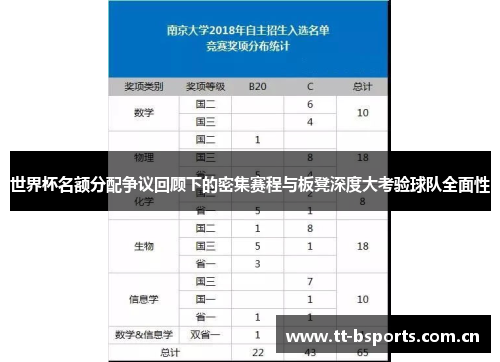 世界杯名额分配争议回顾下的密集赛程与板凳深度大考验球队全面性