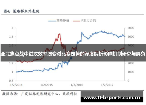 亚冠焦点战中进攻效率演变对比赛走势的深度解析影响机制研究与胜负