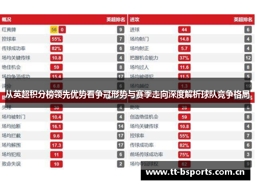 从英超积分榜领先优势看争冠形势与赛季走向深度解析球队竞争格局 从英超积分榜领先优势看争冠形势与赛季走向深度解析球队竞争格局