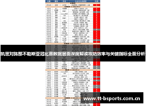 凯恩对阵那不勒斯亚冠比赛数据层面深度解读攻防效率与关键指标全面分析 凯恩对阵那不勒斯亚冠比赛数据层面深度解读攻防效率与关键指标全面分析