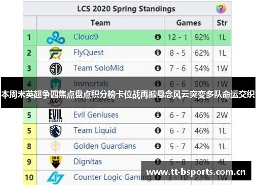 本周末英超争四焦点盘点积分榜卡位战再掀悬念风云突变多队命运交织 本周末英超争四焦点盘点积分榜卡位战再掀悬念风云突变多队命运交织